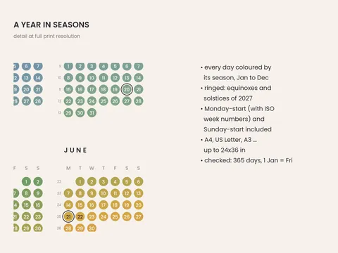 2027, A Year in Seasons: close-up detail with notes on the design