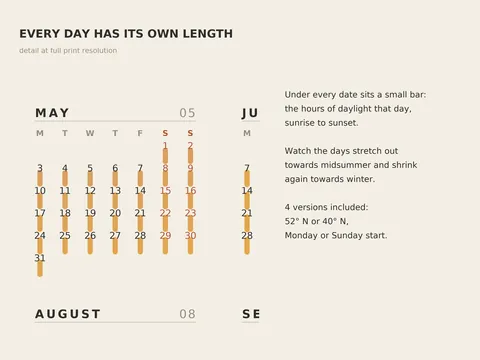 2027, A Year of Daylight: close-up detail with notes on the design
