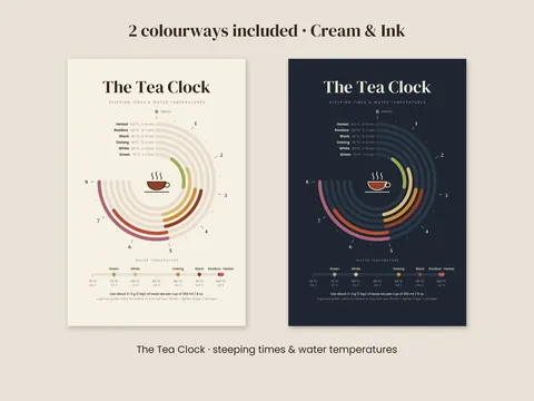 The Tea Clock: the artwork, shown flat