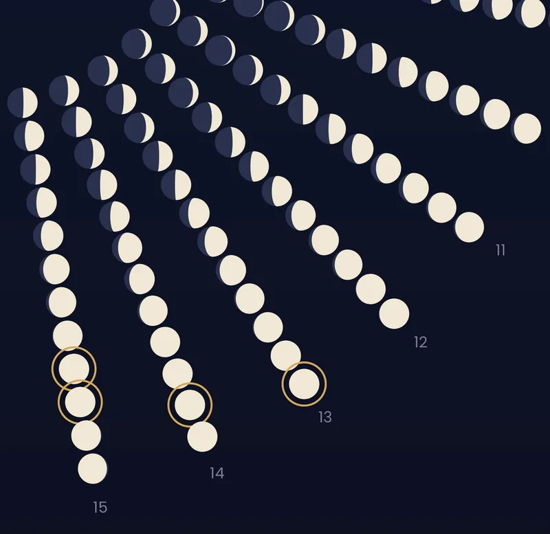 Close-up of 2027, A Year of Moons: rows of small moons in their real phases on midnight blue